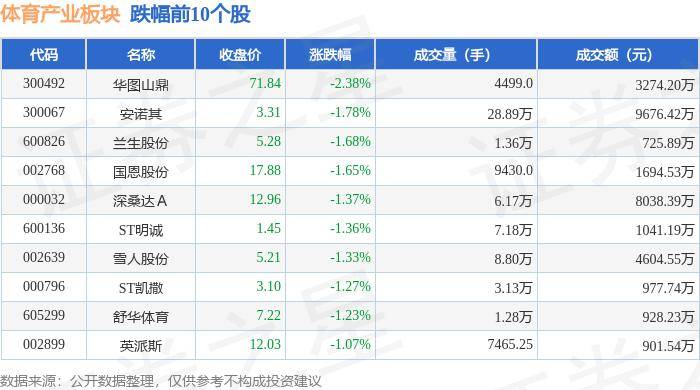 2024年新澳开奖结果鸡生肖_乒乓球、飞镖、瑜伽……这个地方成为打响静安体育党建品牌行动第一站