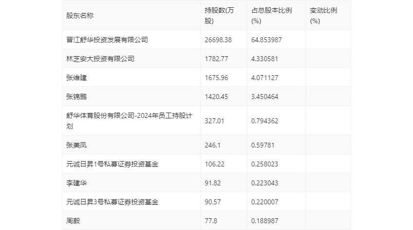 2024澳门历史记录查询_中高考第1时间 艺术体育类高职（专科）批I段投档最低分公布  第1张