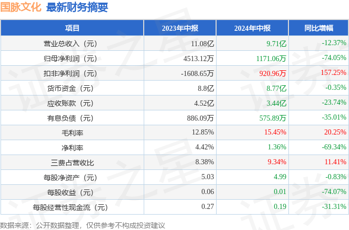 2o24王中王资料大全王_北京长啸文化传媒有限公司8月19日被投诉，涉及消费金额3500.00元