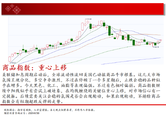 中天期货:玉米区间回落 棕榈大阳线