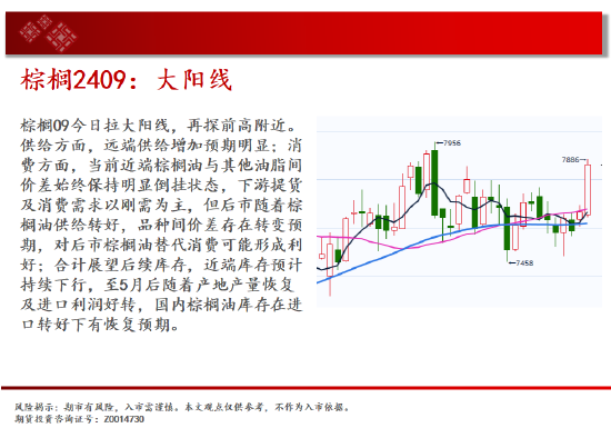 中天期货:玉米区间回落 棕榈大阳线  第13张