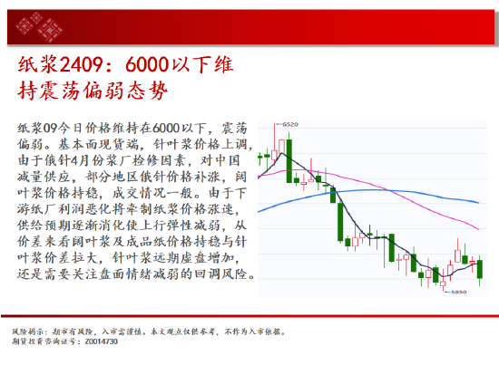 中天期货:玉米区间回落 棕榈大阳线  第16张