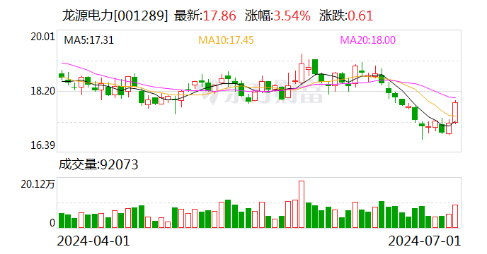 龙源电力：控股股东拟向公司注入部分新能源资产