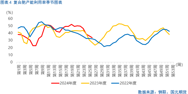 【尿素】后市刚需有限，尿素短期下挫  第6张