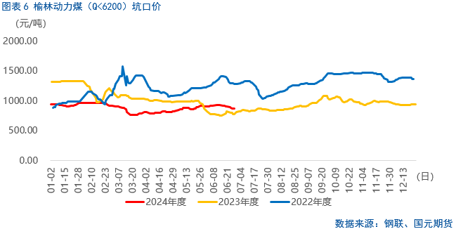 【尿素】后市刚需有限，尿素短期下挫  第8张