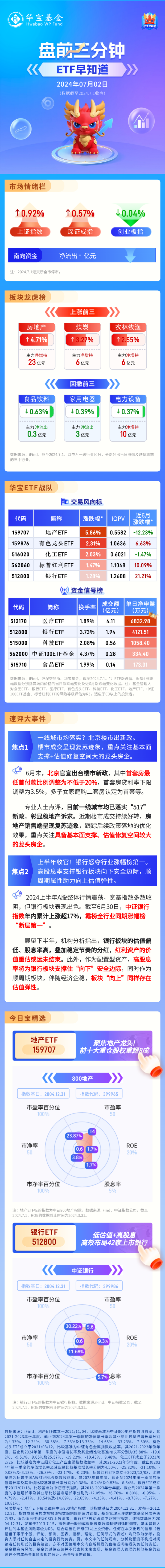 【盘前三分钟】7月2日ETF早知道  第1张