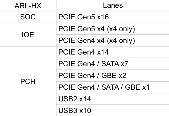 英特尔酷睿Ultra 200系列I/O曝光 LGA1851针脚图流出  第1张