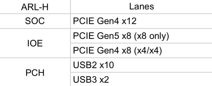 英特尔酷睿Ultra 200系列I/O曝光 LGA1851针脚图流出  第3张