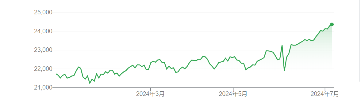 新高之后还有新高！印股突破80000点之际 市场人士预计：全年有望涨20%