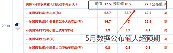 ATFX汇市：美国大非农数据来袭，美指与欧元或迎剧烈波动