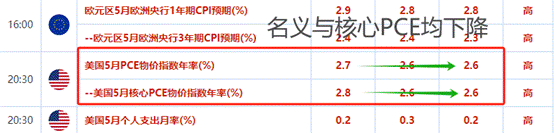 ATFX汇市：美国大非农数据来袭，美指与欧元或迎剧烈波动  第3张