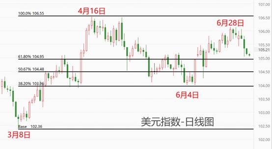 ATFX汇市：美国大非农数据来袭，美指与欧元或迎剧烈波动  第4张