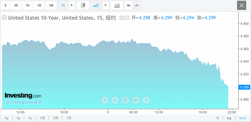 美国，重磅数据出炉！  第2张