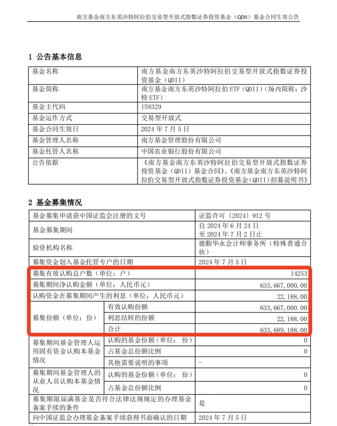 首批沙特ETF销售12.23亿元：南方沙特ETF募集6.34亿元认购户数1.4万户，华泰柏瑞沙特ETF募资5.9亿、7665户  第2张