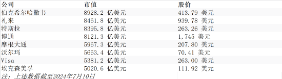 下一位“万亿美元俱乐部”成员会是谁？分析人士：礼来和特斯拉希望最大  第1张