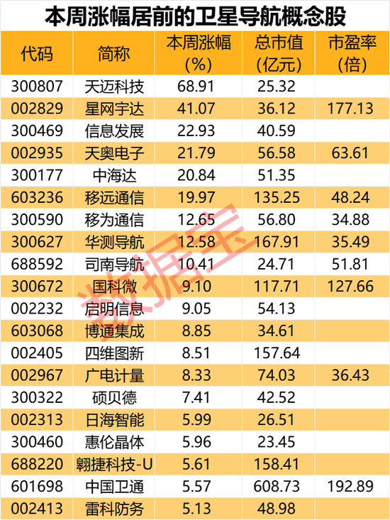 5000亿级产业传来利好！北斗产业或二次腾飞  第1张