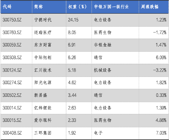 华安基金：沪深股指企稳调整，创业板50指数上涨2.09%  第1张