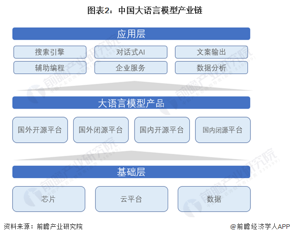 预见2024：《2024年中国大语言模型行业全景图谱》(附市场规模、竞争格局和发展前景等)