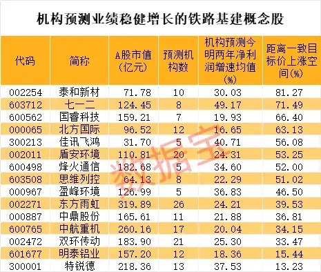 9股30cm涨停，北交所又火了，什么原因？铁路投资额创新高，这些业绩稳健增长股砸出“深坑”  第4张