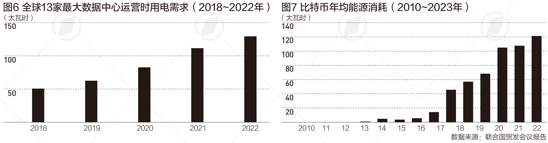 数字经济也要低碳环保，联合国报告强调“可循环、包容性”  第2张