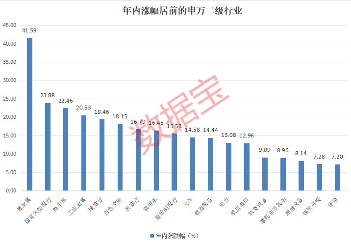 长寿药又有突破？资金疯狂追捧，概念股直线涨停！业绩大面积预喜，最高增幅超10倍，这个板块数据亮眼  第2张