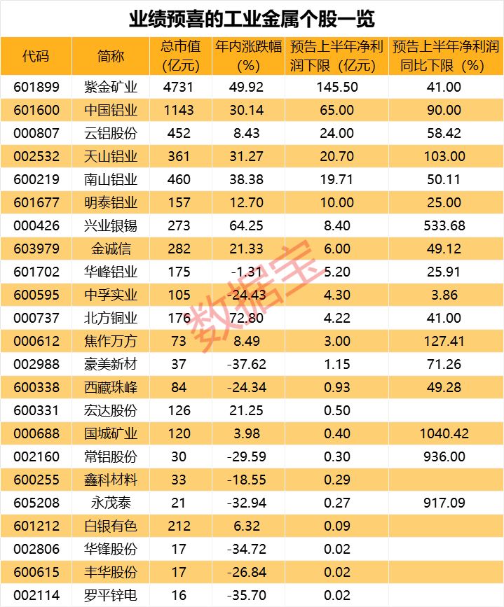 长寿药又有突破？资金疯狂追捧，概念股直线涨停！业绩大面积预喜，最高增幅超10倍，这个板块数据亮眼  第3张