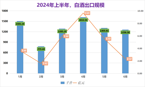 中国酒业协会发文：从比亚迪，看白酒出海  第2张