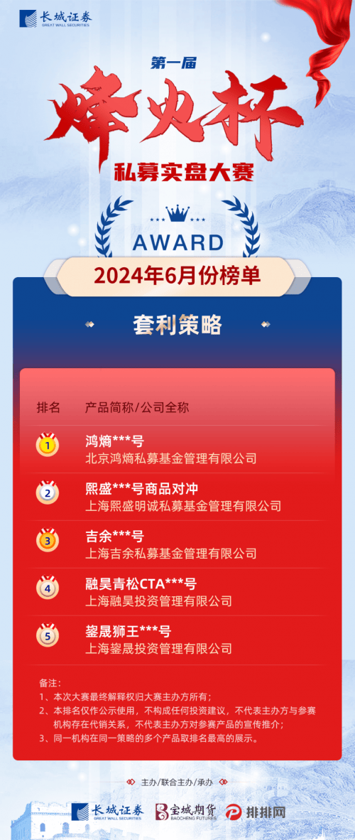 【烽火六月】长城证券第一届“烽火杯”私募实盘大赛月度赢家揭晓！  第4张