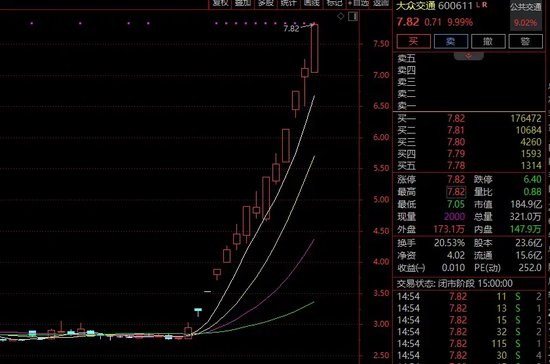 成交额再度跌破6000亿元！风电、太阳能发电总装机容量超煤电，新能源板块集体大涨