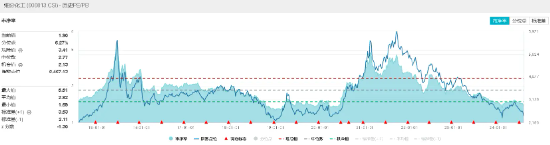 化工板块开盘猛拉，化工ETF（516020）盘中涨超2%！资金持续回流  第3张