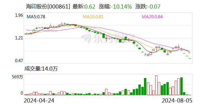 海印股份：收到深交所终止上市事先告知书