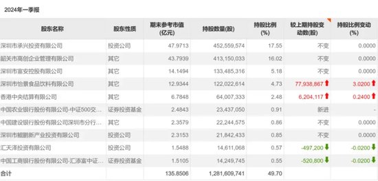 总裁遭“削权” 董事提反对！