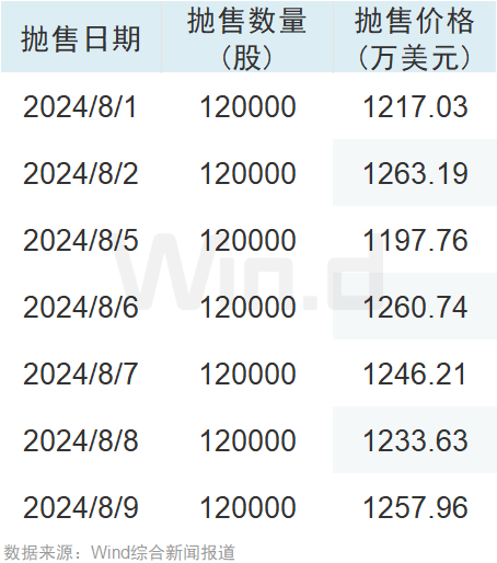 黄仁勋，6月至今套现41亿元！英伟达有泡沫吗？  第1张