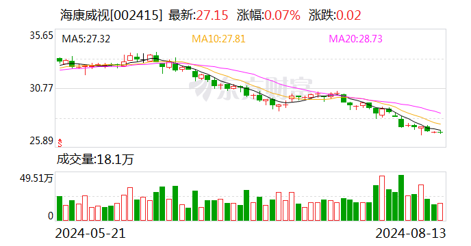 海康威视8月13日大宗交易成交502.28万元