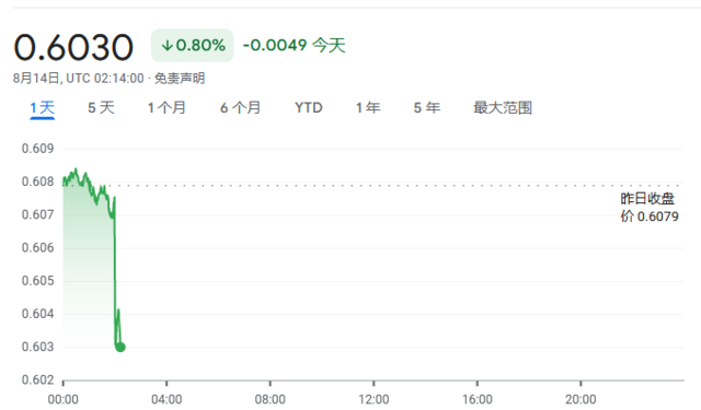 新西兰央行意外降息 为四年来首次  第1张