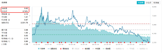 龙头房企窄幅震荡，滨江集团逆市收涨，地产ETF（159707）日线三连阴！机构：板块超跌下聚焦两大机会  第2张