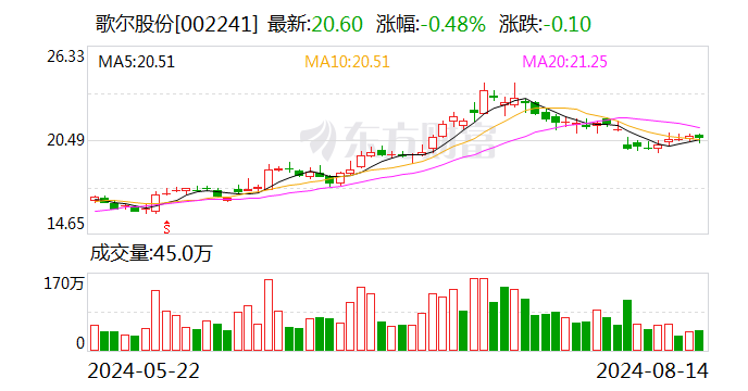 歌尔股份：董事会和监事会审议通过《关于调整公司股票期权激励计划行权价格的议案》  第2张