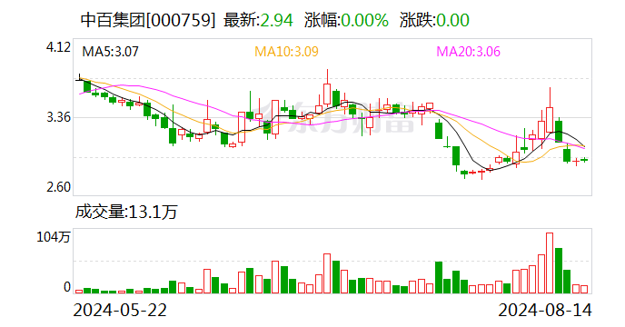 中百集团：拟变更会计师事务所  第1张