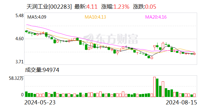 天润工业：拟设立相关子公司并投资建设泰国工厂