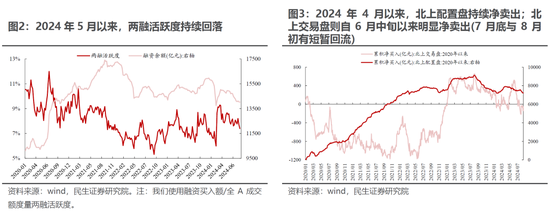 民生策略：“地量”之后，寻未来脉络  第3张