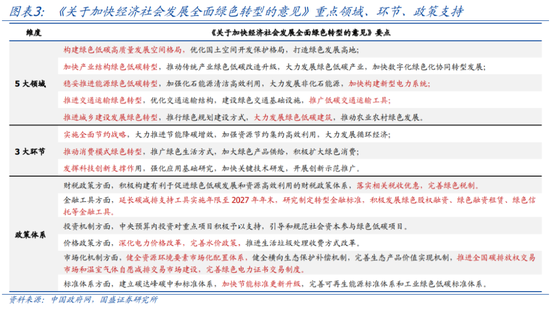 国盛策略：哪些政策将“更加给力”？