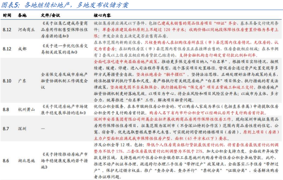 国盛策略：哪些政策将“更加给力”？  第5张