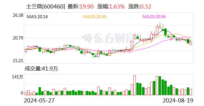 士兰微披露2024年中报：净亏损近2500万元 金融资产公允价值变动拖累业绩