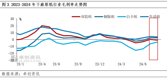 7月阔叶浆外盘由稳转跌，话语权存向国内倾斜预期  第4张