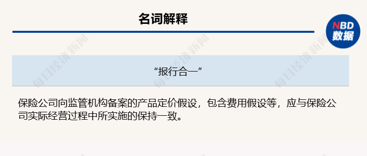 佣金曾高达100%，线上推广保险年入百万？“报行合一”下保险中介引流方调查：重疾险整体佣金仍可达60%以上