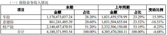 永诚财险拟“清仓”哈尔滨农商行9.9%股权 公司回应：正常经营决策  第4张