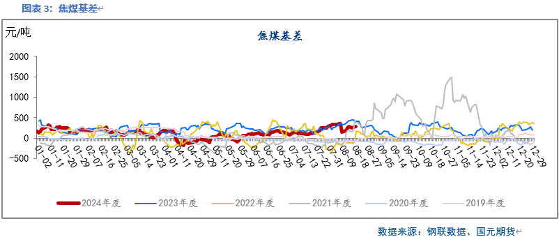 【双焦】五轮提降落地 双焦止跌回升  第5张