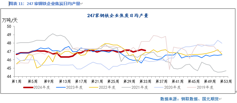 【双焦】五轮提降落地 双焦止跌回升  第13张