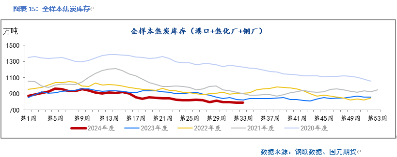 【双焦】五轮提降落地 双焦止跌回升  第17张