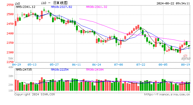 光大期货：8月22日金融日报